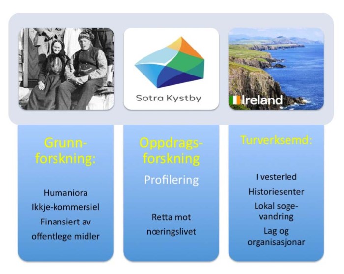 Strilaforskning skal bli eit senter der problemstillingar knytt til strilen vert drøfta og forska på.